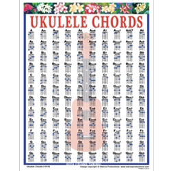 Mini Ukulele Chord Chart