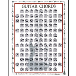 Mini Guitar Chords Chart